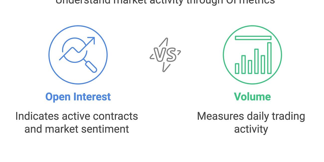 5. Open Interest & Market Sentiment 