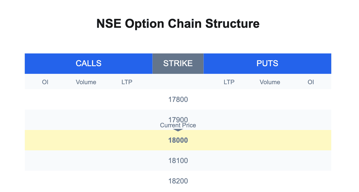 8. How to Read an Option Chain in India