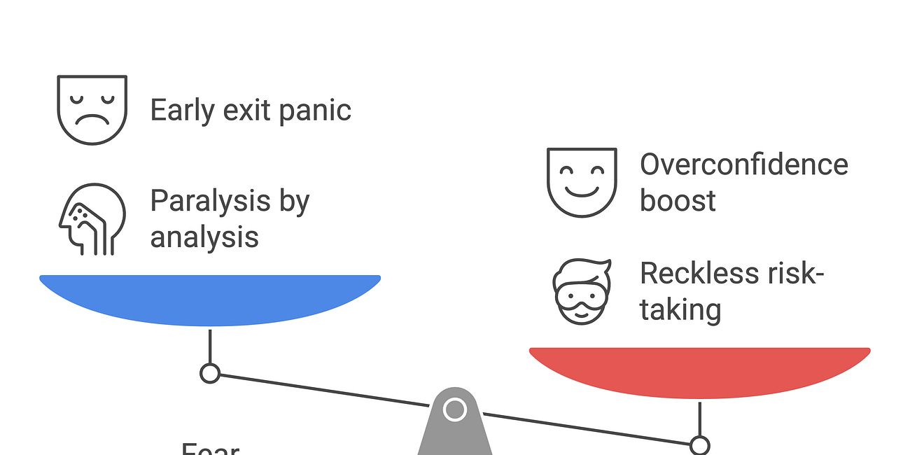 8: Trading Psychology and Risk Management 