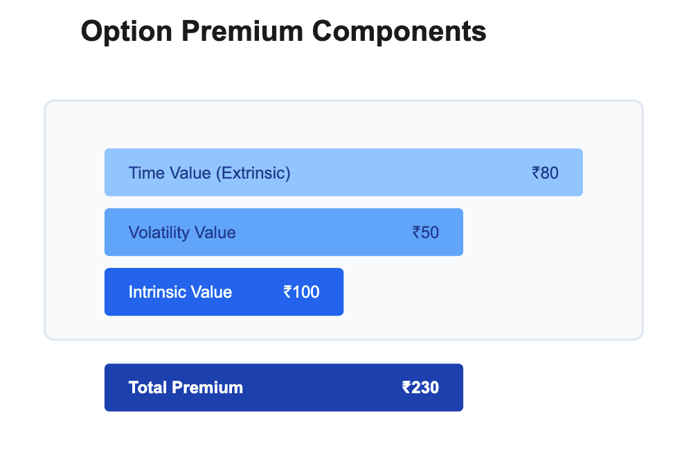 7. Volatility & Options Pricing