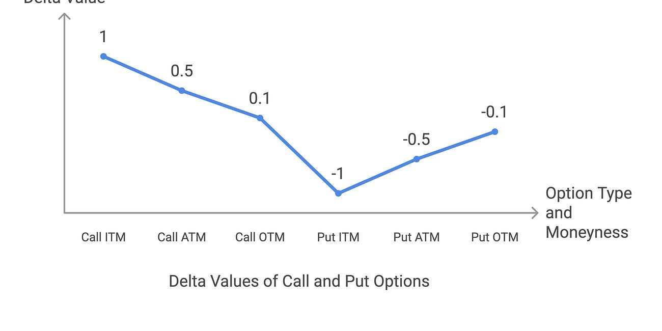 6. Understanding Option Greeks