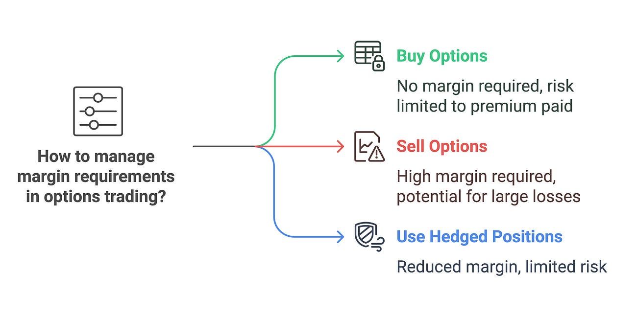 9. Margins & Capital Requirements in India